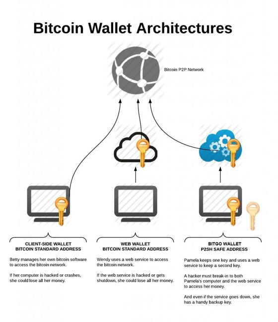 bitcoin-wallet-architecture-comparison