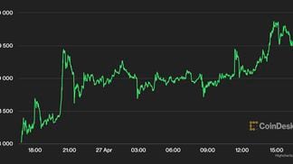 Bitcoin price chart (CoinDesk)