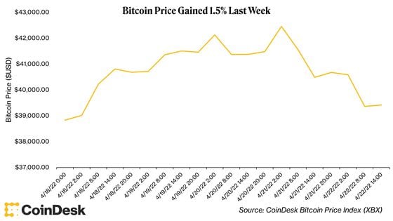 bitcoin-price-week.png