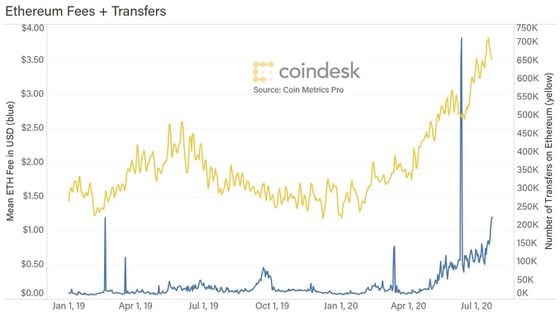 yes, we're also wondering what the fee spikes were for...