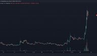 AERO token rises 77% (TradingView)