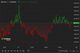 BTC price, FMA May 16 2024 (CoinDesk)