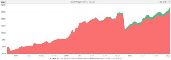 Total ETH Option Open Interest (via Skew)