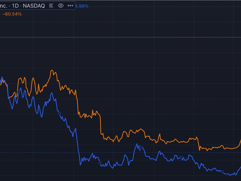 Correlation between Coinbase (COIN) and bitcoin (BTC). (TradingView)