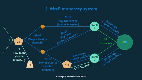 MttP System