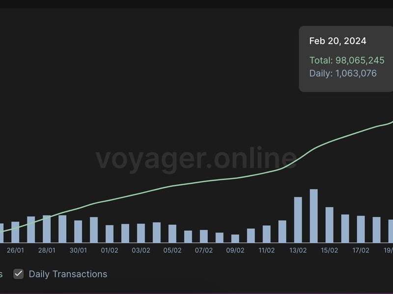 Starknet transactions (Voyager.Online)
