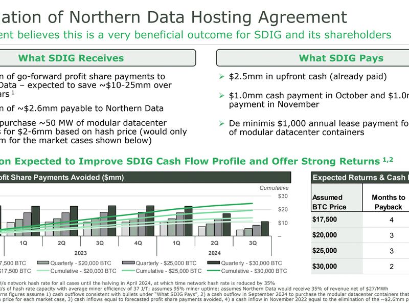 Stronghold will be saving up to $27.6 million by ending its hosting deal with Northern Data. (Stronghold Digital Mining)