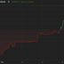 Bitcoin price chart Dec. 4, 2023