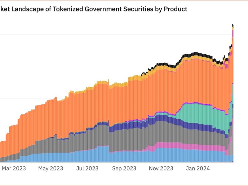 Tokenized government securities by product