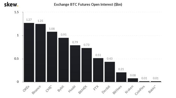 skew_exchange_btc_futures_open_interest_bn-1