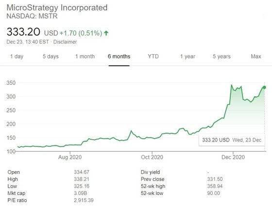 microstrategy-share-price