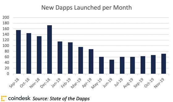 new-dapps-4
