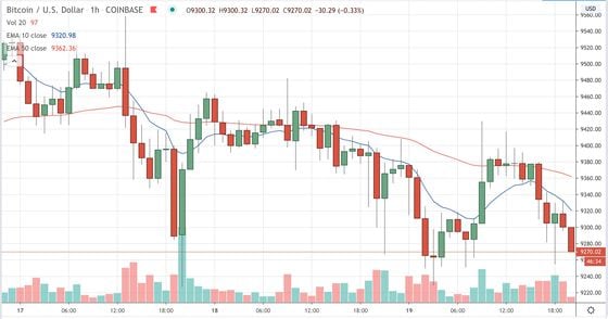 
Bitcoin trading on Coinbase since June 17
