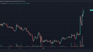 SNXUSD chart (TradingView)