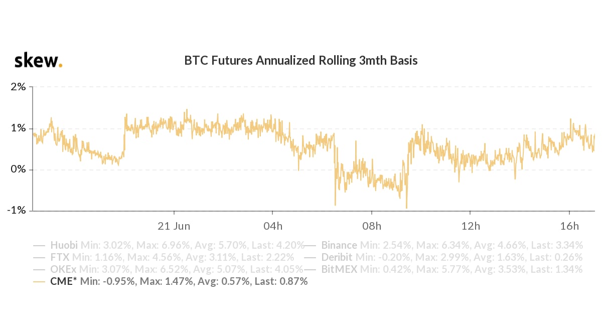 futures bitcoin mercato schiantarsi