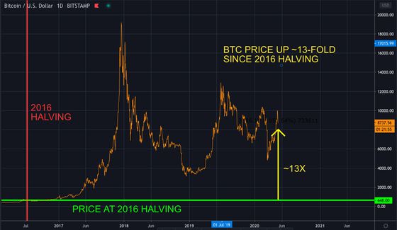 fm-may-11-chart-2-btc-price-chart