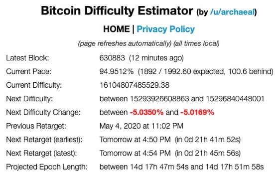 fm-may-19-chart-2-bitcoin-difficulty