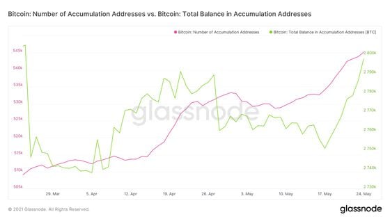 glassnode-studio_bitcoin-number-of-accumulation-addresses-vs-bitcoin-total-balance-in-accumulation-addresses-2