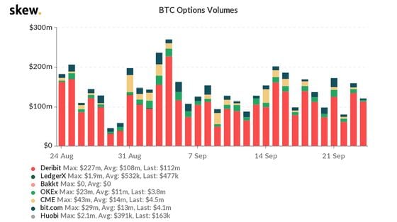 BTC options volume