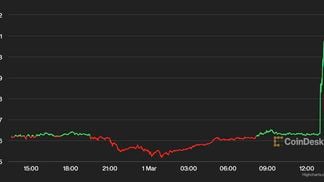 ZRX/USDT's price chart (Highcharts.com)