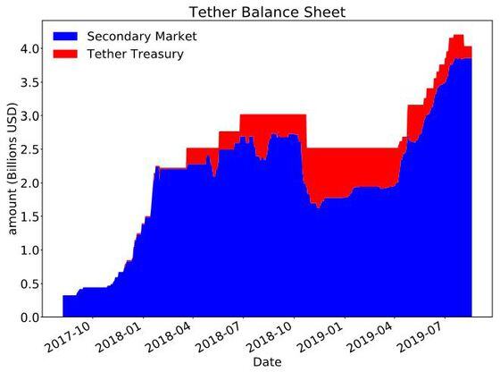 tether-balance-sheet