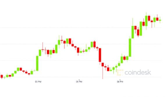 coindesk-LINK-chart-2020-08-10 (1)