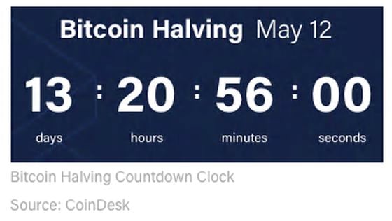 CoinDesk's bitcoin halving countdown clock, as of April 28.