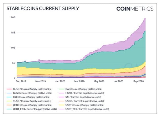 stablecoins_current_supply