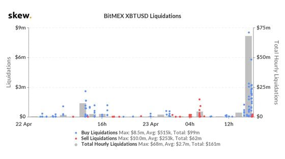 BitMX XBTUSD Liquidations 