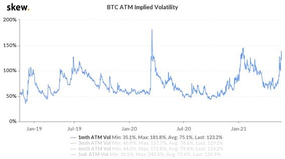 skew_btc_atm_implied_volatility-10