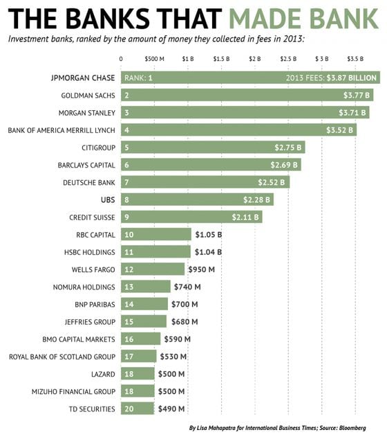 bank-fees-2013-01