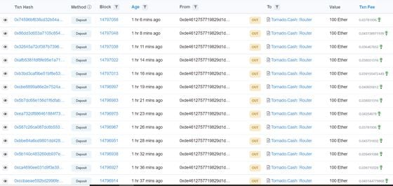 Stolen funds are on the move. (Etherscan)