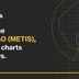MetisDAO price page social image