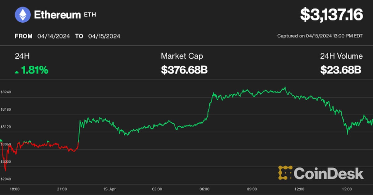 Bitcoin (BTC) Price Slips Back to ,000 Level
