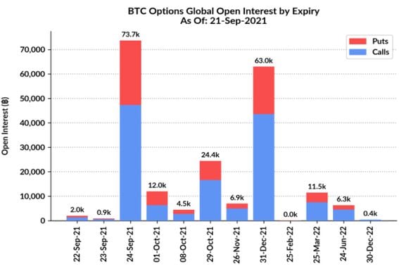 Bitcoin options expiry chart by Skew