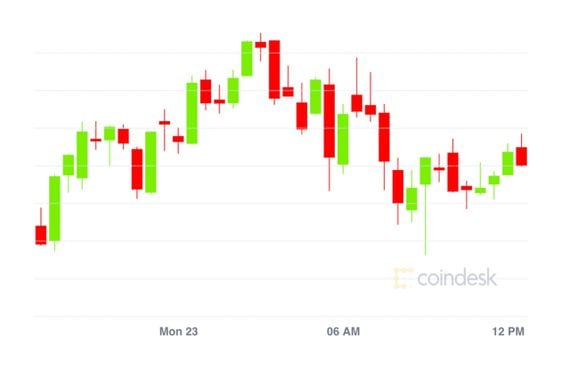 CoinDesk20 Bitcoin Price Index