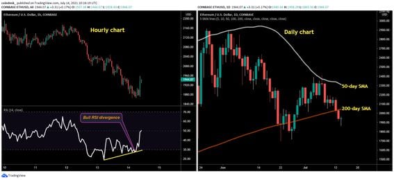 ether charts