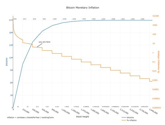 bashco-bitcoin-inflation