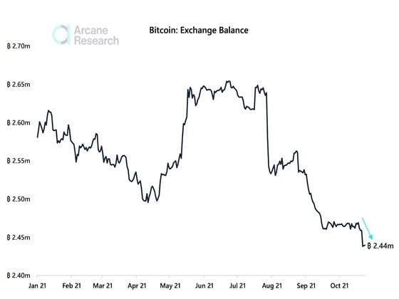 Bitcoin exchange balance (Arcane Research)