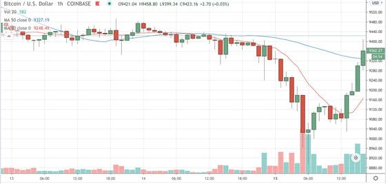 Bitcoin trading on Coinbase since June 13