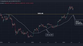 BTC's price chart. (CoinDesk/TradingView)