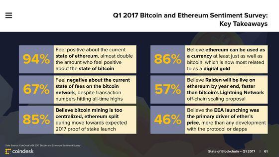 state-of-blockchain-q1-2017-d11_page_061