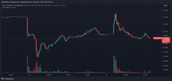 SYNUSD price chart (TradingView)