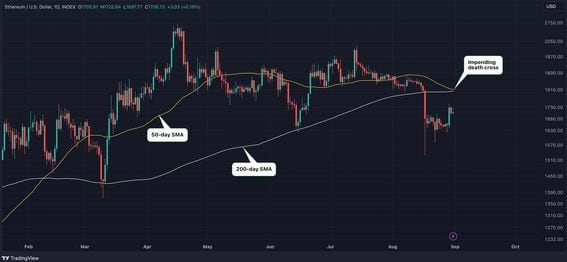 Ether's daily chart (TradingView/CoinDesk)