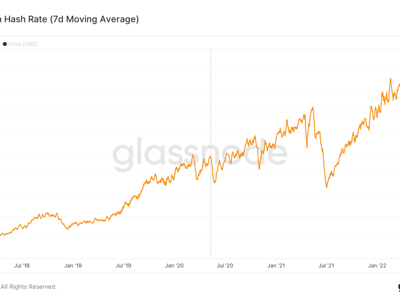 Bitcoin: hash rate promedio (promedio móvil de 7 días) (Glassnode)