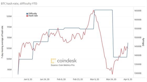 btc-hash-rate-and-diff