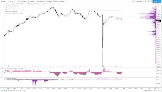 Bitcoin chart (Coinbase)
