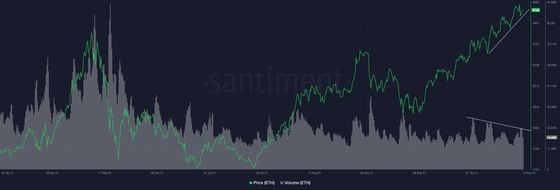 Ether's daily chart showing bearish volume divergence (Santiment)