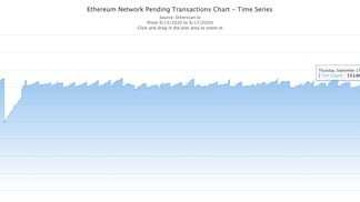 Number of pending transactions on Ethereum (Etherscan.io)