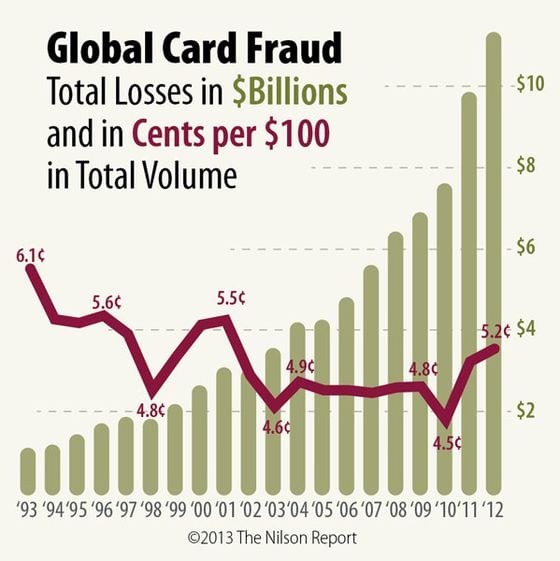 globalcardfraud